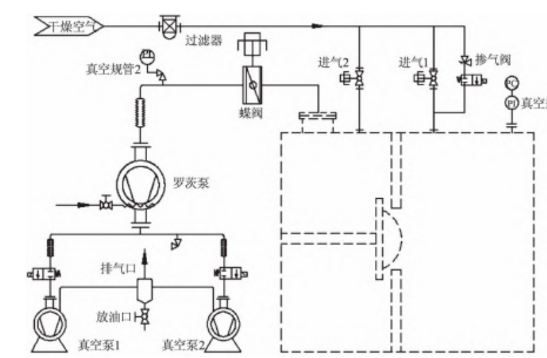 Labconco凍干機真空系統常見故障的分析與解決方法