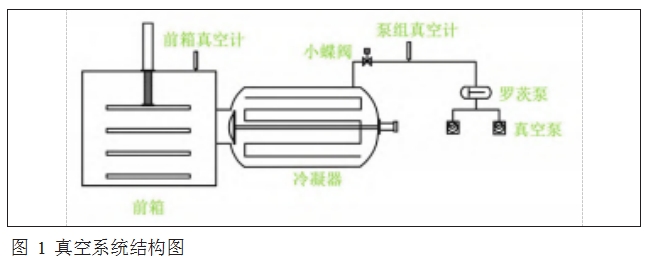 Labconco凍干機真空度無法下降