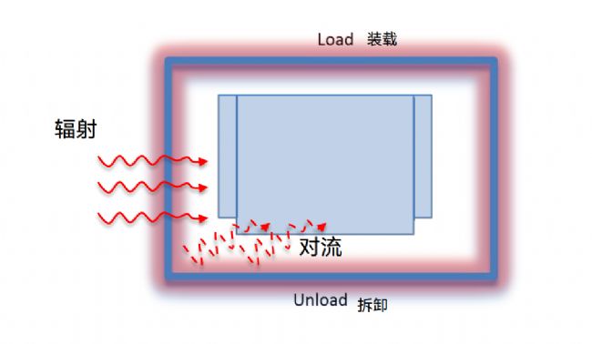 選購labconco凍干機的時候要注意的參數