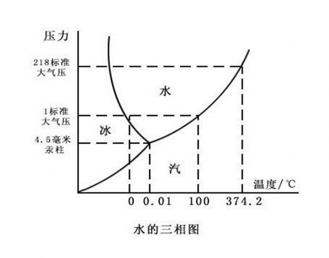 Labconco真空冷凍、干燥、凍干樣品時間的決定因素分析